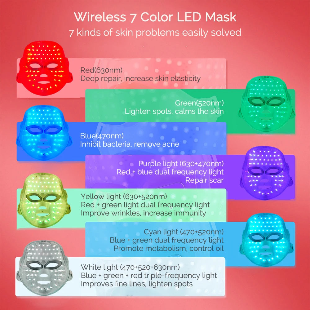 LED Therapy Mask